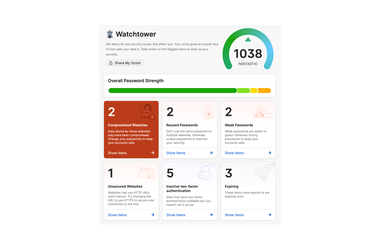 1Password Watchtower — dashboard sécurité avec score, mots de passe compromis, réutilisés et faibles