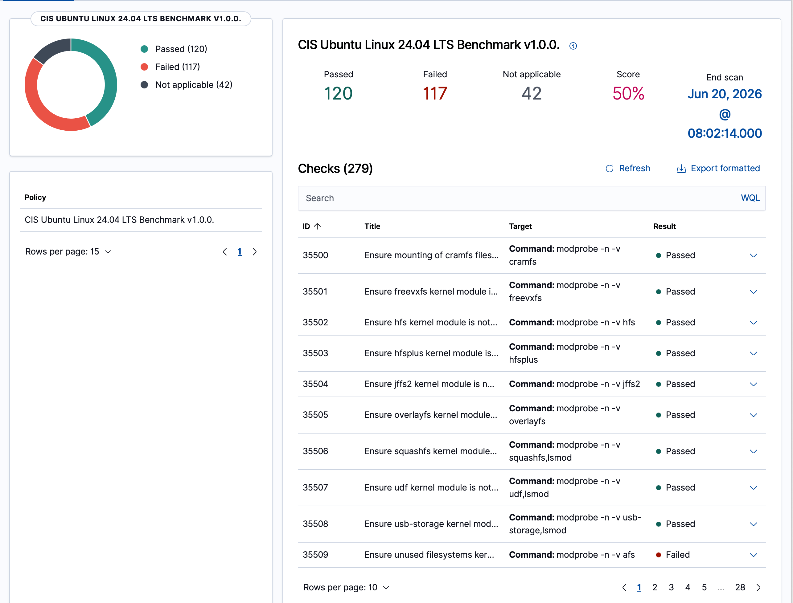 Résultats du scan SCA sur le nœud, benchmark CIS Ubuntu