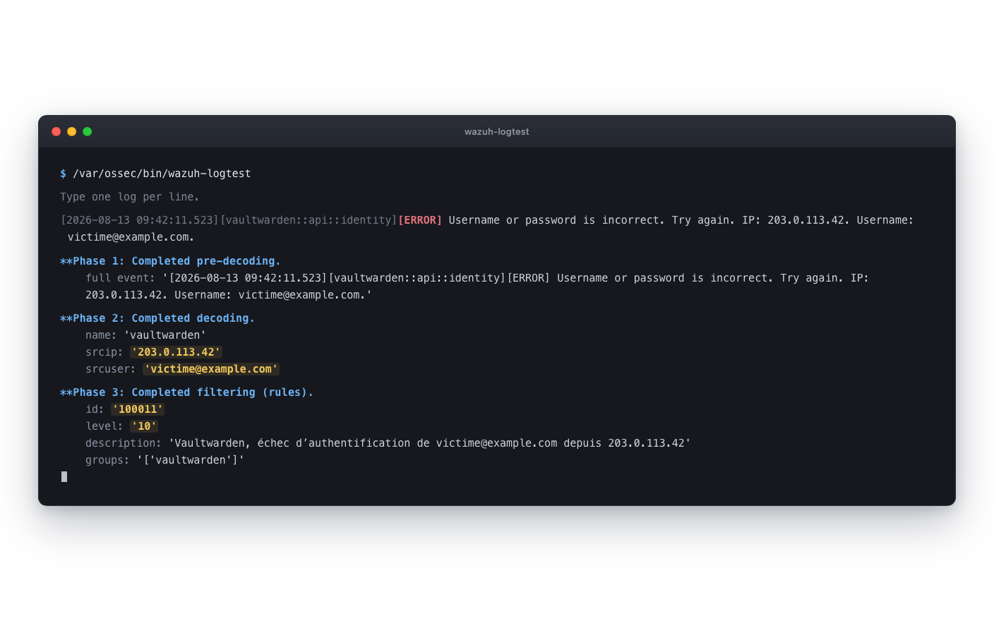Sortie de wazuh-logtest sur une ligne de log Vaultwarden d'échec d'authentification : phase de décodage avec les champs srcip et srcuser extraits, phase de matching sur la règle 100011 au niveau 10.